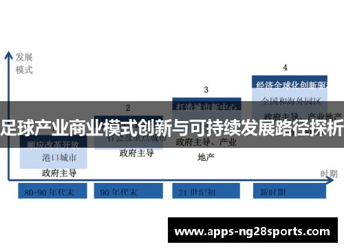 足球产业商业模式创新与可持续发展路径探析