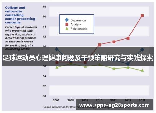 足球运动员心理健康问题及干预策略研究与实践探索