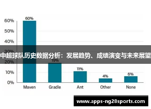 中超球队历史数据分析：发展趋势、成绩演变与未来展望