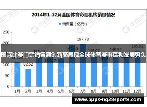 国际比赛门票销售额创新高展现全球体育赛事蓬勃发展势头