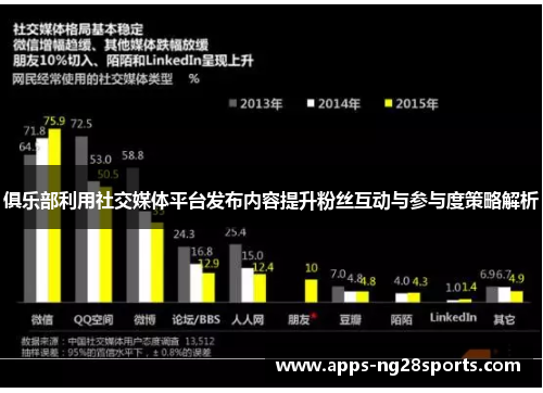 俱乐部利用社交媒体平台发布内容提升粉丝互动与参与度策略解析