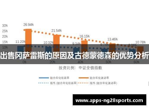 出售冈萨雷斯的原因及古德蒙德森的优势分析