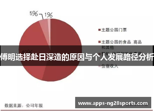傅明选择赴日深造的原因与个人发展路径分析