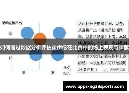 如何通过数据分析评估霍伊伦在比赛中的场上表现与贡献