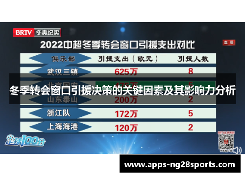 冬季转会窗口引援决策的关键因素及其影响力分析