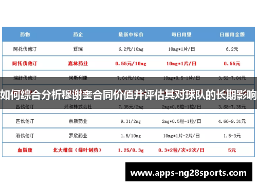 如何综合分析穆谢奎合同价值并评估其对球队的长期影响