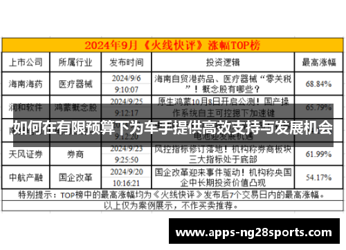 如何在有限预算下为车手提供高效支持与发展机会