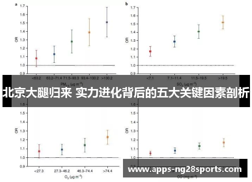 北京大腿归来 实力进化背后的五大关键因素剖析