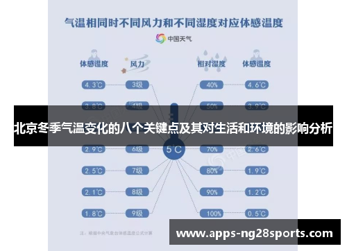 北京冬季气温变化的八个关键点及其对生活和环境的影响分析